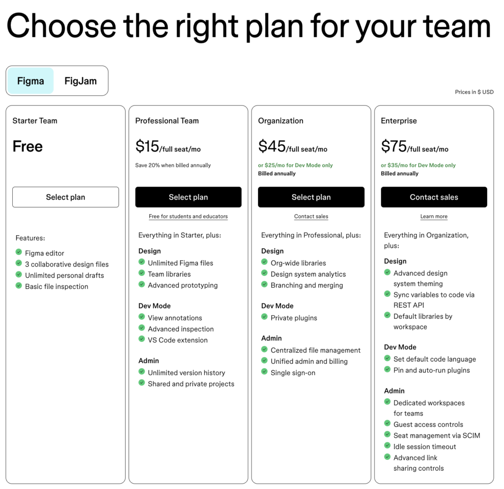 Figma-pricing