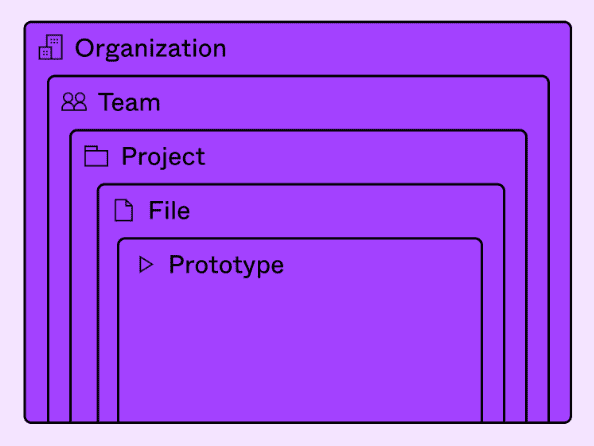 locate-file-and-edit-access-on-figma