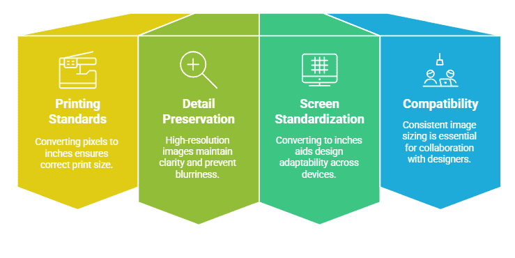 Why Convert Px to Inches for Figma to WordPress Projects